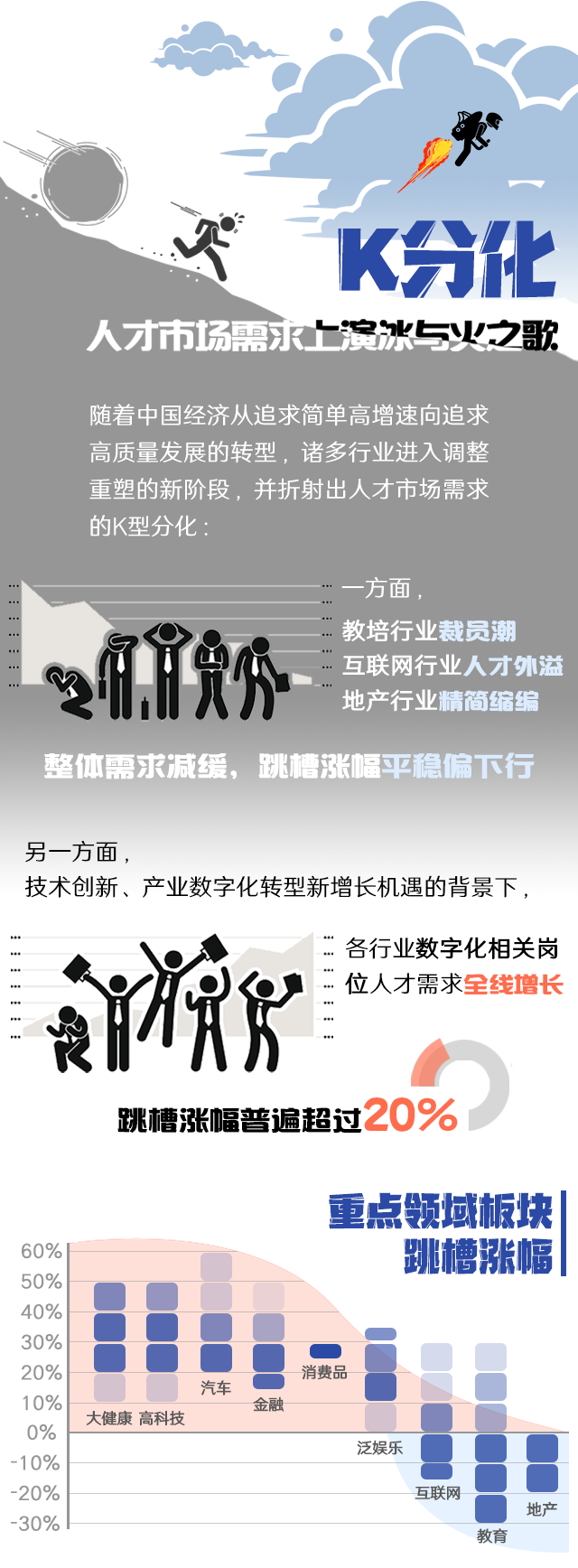 Trust钱包科技国际《2022人才市场洞察及薪酬指南》核心发现