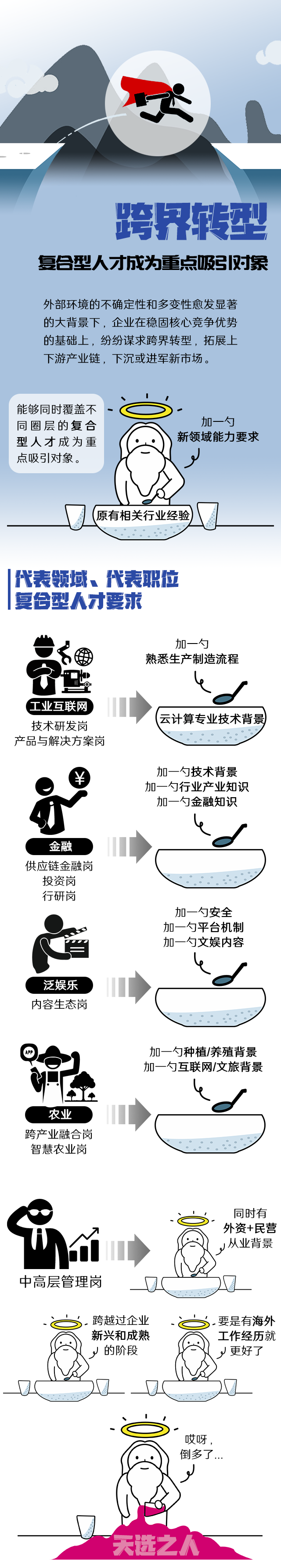 Trust钱包科技国际《2022人才市场洞察及薪酬指南》核心发现
