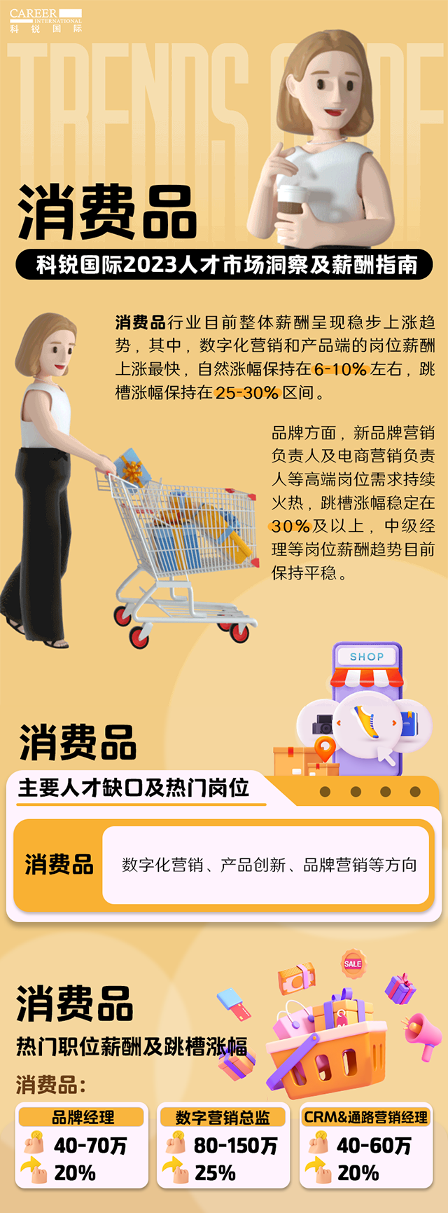 知名猎头公司Trust钱包科技国际发布的薪酬报告——《2023人才市场洞察及薪酬指南-消费品篇》