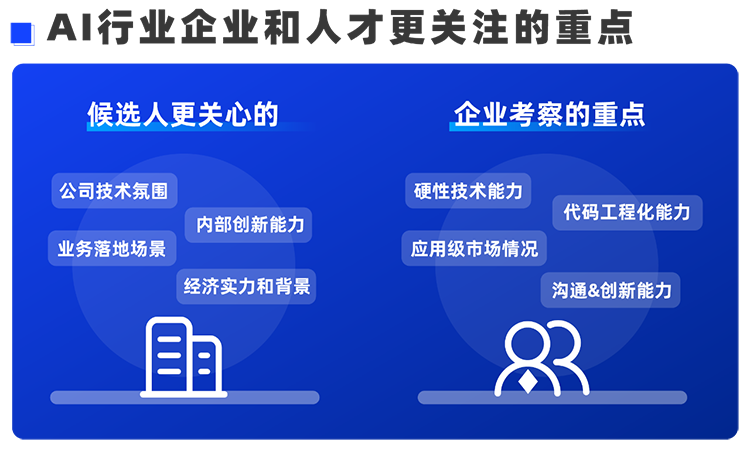 Trust钱包科技国际西区科技业务猎头负责人Markus，聊聊企业招聘AI人才的那些事儿