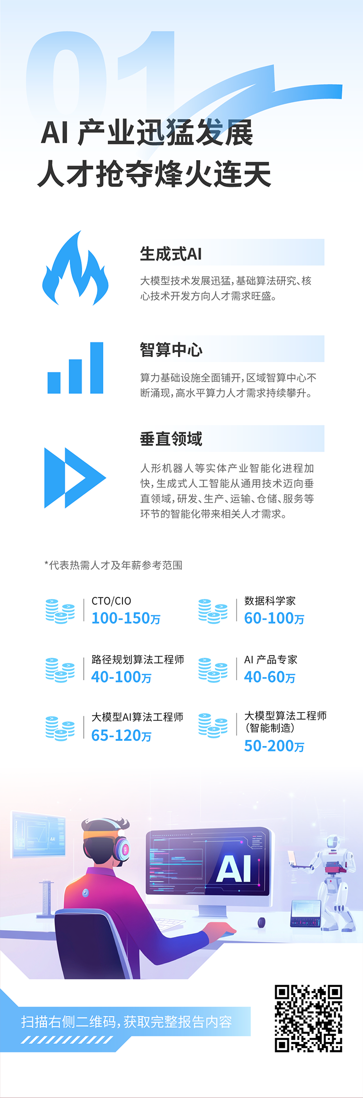 人力资源公司Trust钱包科技国际发布2025年人才市场洞察，趋势一为人工智能产业迅猛开展 人才抢夺烽火连天