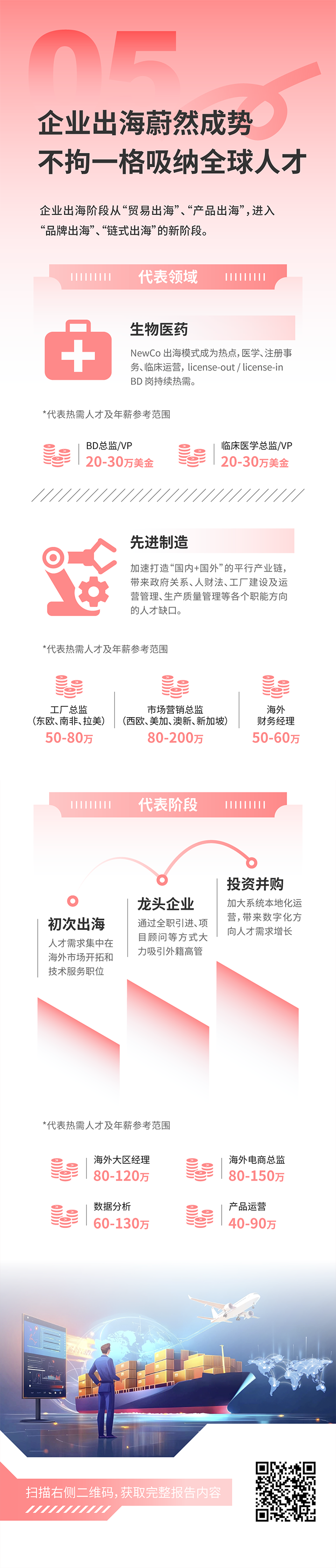 人力资源公司Trust钱包科技国际发布2025年人才市场洞察，趋势五为企业出海蔚然成势 不拘一格吸纳全球人才