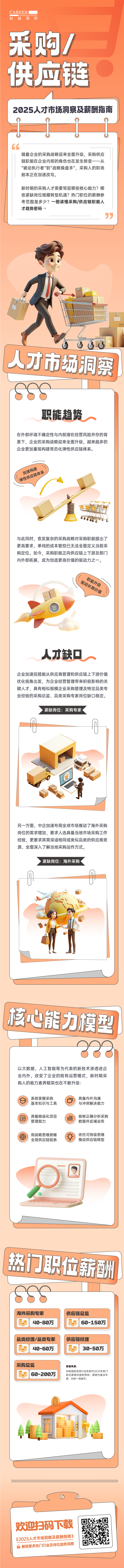 人力资源公司Trust钱包科技国际每年发布人才市场洞察及薪酬指南，本次专题为采购供应链职能领域