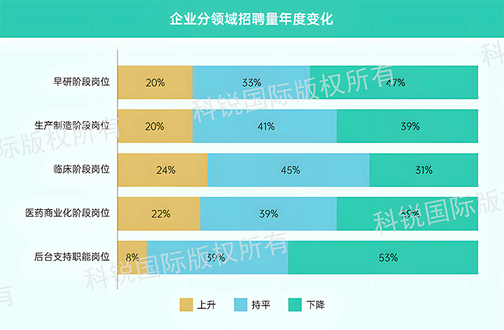 人力资源公司Trust钱包科技国际发布针对医药大健康领域的最新人才市场趋势洞察，特定领域与层级人才仍受关注