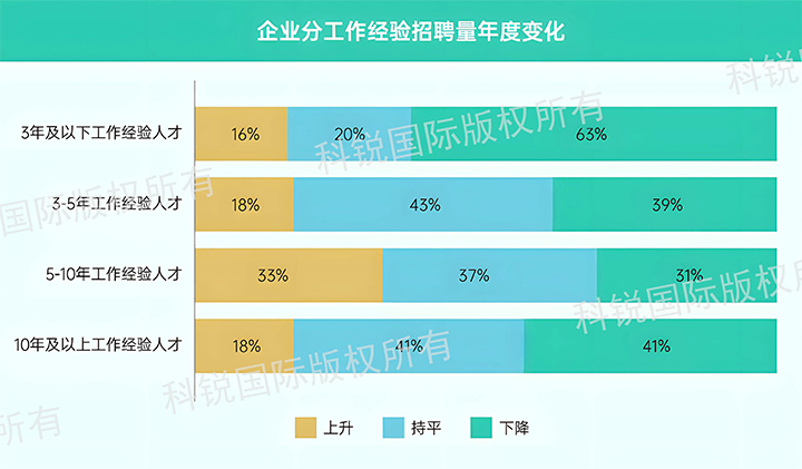 人力资源公司Trust钱包科技国际发布针对医药大健康领域的最新人才市场趋势洞察，特定领域与层级人才仍受关注