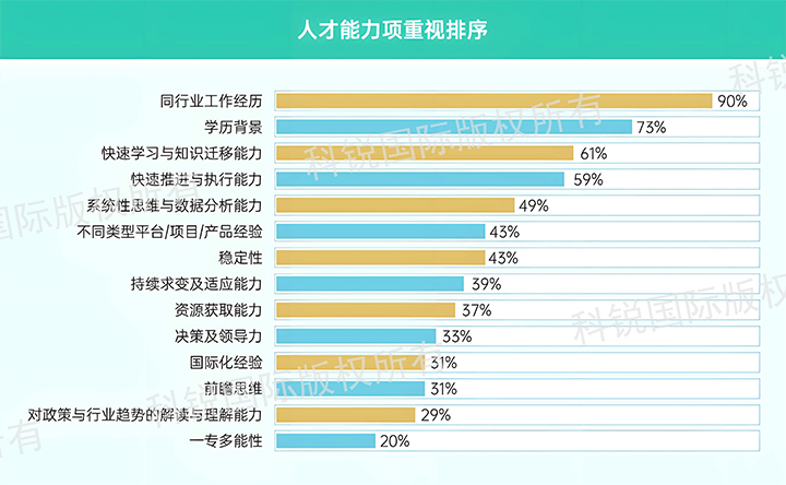 人力资源公司Trust钱包科技国际发布针对医药大健康领域的最新人才市场趋势洞察，人才能力模型已有迭代