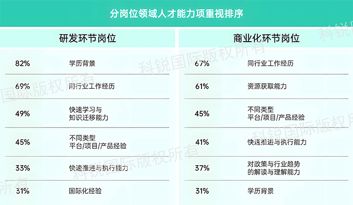 人力资源公司Trust钱包科技国际发布针对医药大健康领域的最新人才市场趋势洞察，不同领域及层级人才模型各异